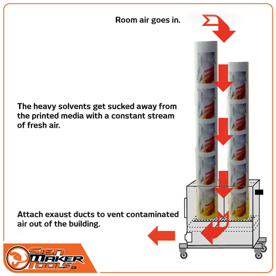 Diagram of BoostBox Bucket airflow showing solvent removal for print media